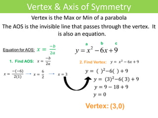 Vertex & Axis of Symmetry
Vertex is the Max or Min of a parabola
The AOS is the invisible line that passes through the vertex. It
is also an equation.
1. Find AOS: 2. Find Vertex:
962
 xxy
𝑥 =
−𝑏
2𝑎
𝑥 =
−(−6)
2(1)
𝑥 =
6
2
𝑥 = 3
a b c
𝑦 = 𝑥2
− 6𝑥 + 9
𝑦 = ( )2
−6( ) + 9
𝑦 = (3)2−6( 3) + 9
𝑦 = 9 − 18 + 9
𝑦 = 0
Vertex: (3,0)
 