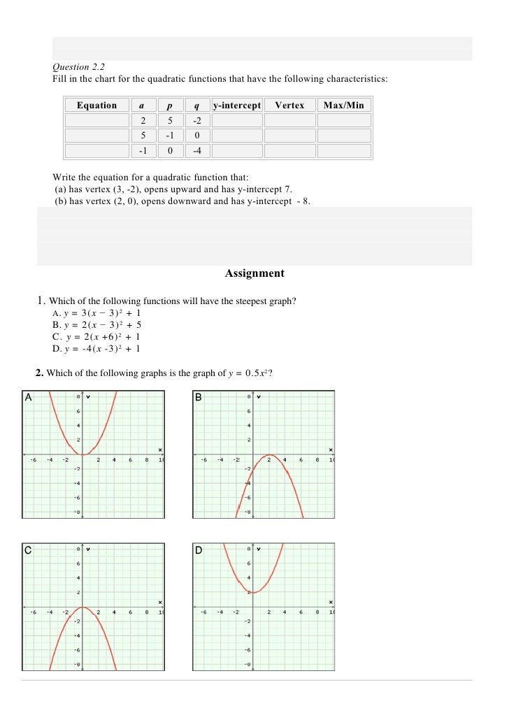 Quadratics In Vertex Form