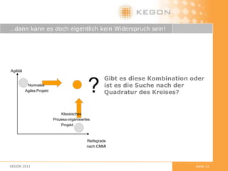 Agil und Qualität – ein Zielkonflikt?Traditionelles Anforderungs- und Qualitätsmanagement  scheint doch agiler Entwicklung zu widersprechen…..ODER????Prozesse und Kontrolle Anforderungsmanager lieben DokumentationAnforderungsmanager wollen ausführliche geschriebene Spezifikationen sehen…Agile Entwicklung verändert das Anforderungs- und Qualitätsmanagement radikal….Dauernde Repriorisierung von TicketsKeine ausführlichen SpezifikationenDie ständige Kommunikation mit dem Auftraggeber ist Anforderungsmanagement „bytheway“KEGON 2011Seite 8