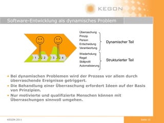 Wie ist die Korrelation zwischen Qualität und Prozessorganisation?Studie: Welche Projekte sind die erfolgreichsten? Die mit einer ausgefeilten Prozessorganisation oder die ohne?KEGON 2011Seite 12Die Projekte mit ausgereiften Prozessen und Vorgehensmodellen sind erfolgreicher als die ohne!Die erfolgreichsten Projekte sind die, in denen die Projektverantwortlichen bereit und in der Lage sind,sich über die Prozesse hinwegzusetzen!