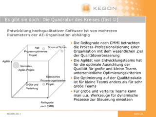  SteuerungKomplexe Werkzeuge Theorie