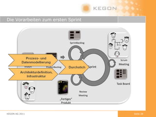Jedes Problem ist eine Mischung aus strukturierten und dynamischen Anteilen.  