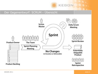 Natürlicher Konflikt zwischen Process Owner und Product Owner