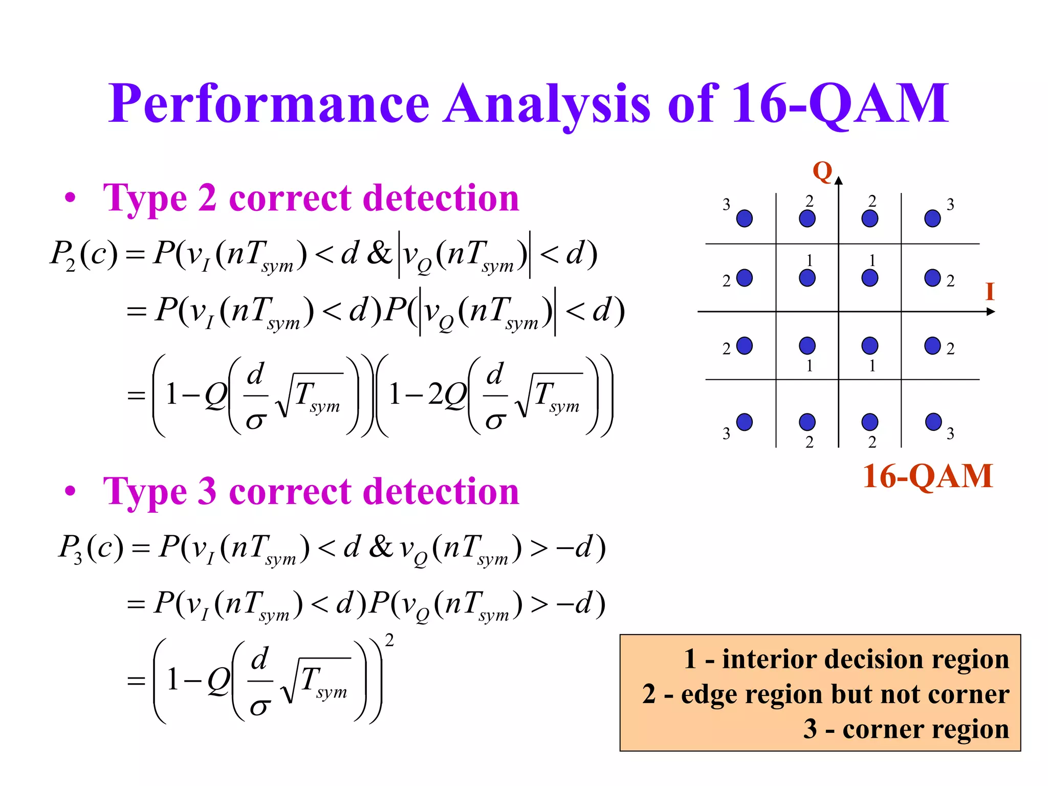 Quadrature Amplitude Modulation. QAM Transmitter.ppt