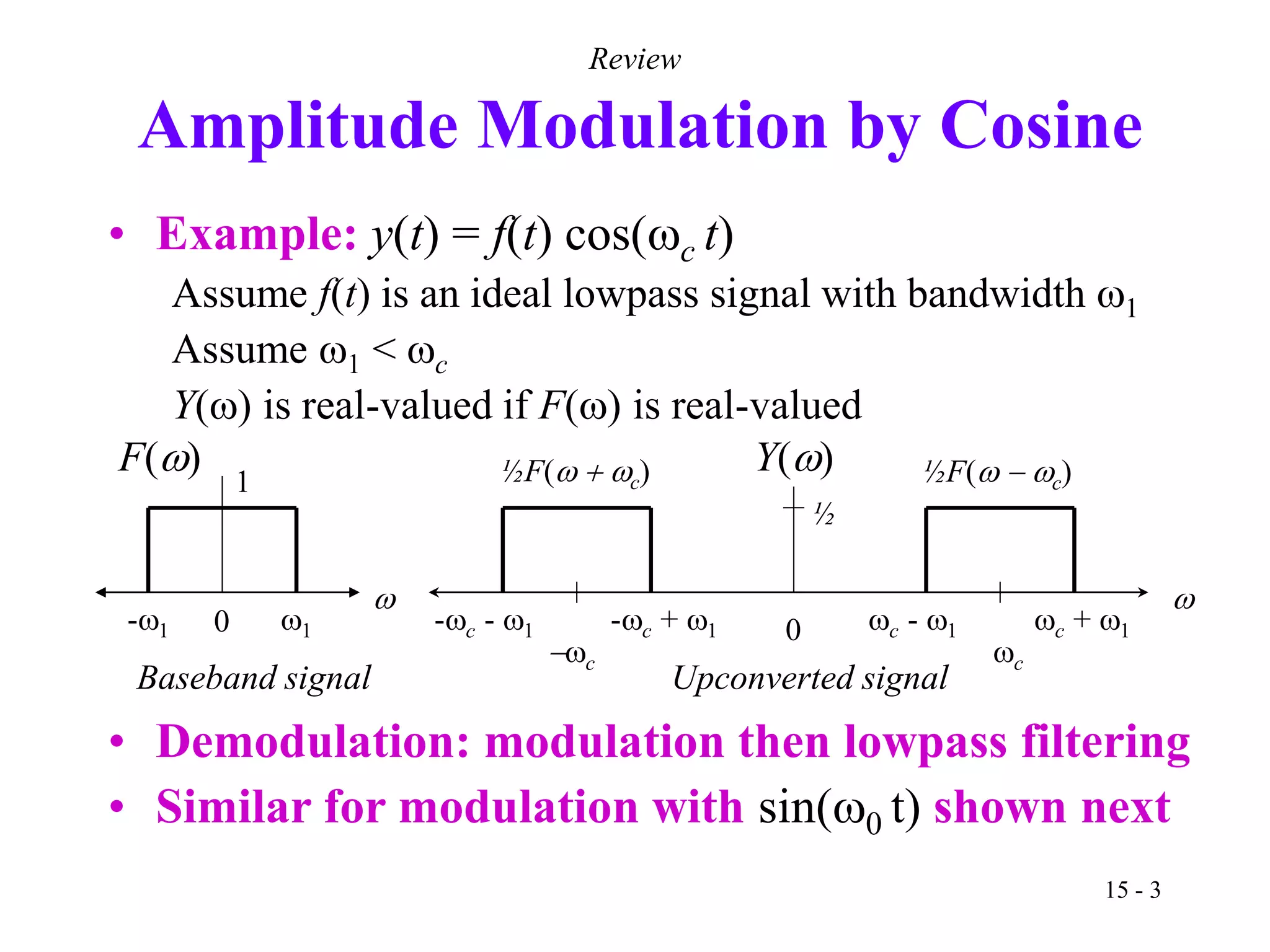 Quadrature Amplitude Modulation. QAM Transmitter.ppt
