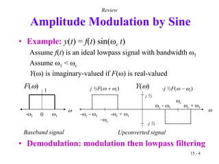 Quadrature Amplitude Modulation. QAM Transmitter.ppt