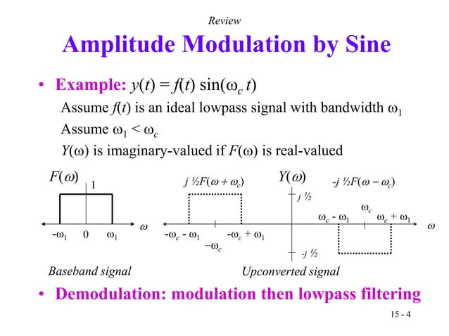 Quadrature Amplitude Modulation. QAM Transmitter.ppt