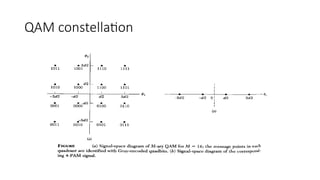 Comprehensive Overview of Quadrature Amplitude Modulation (QAM ...