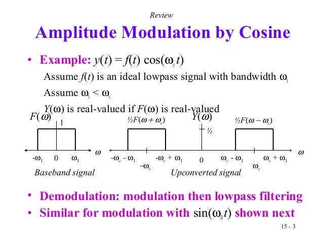 Quadrature amplitude modulation qam transmitter