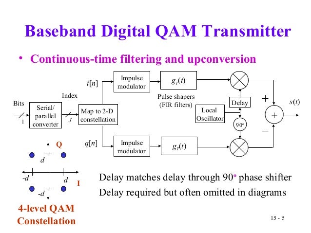 qam demodulator block diagram qam demodulator block diagram the wiring diagram qam demodulator block diagram qam demodulator block diagram the wiring diagram