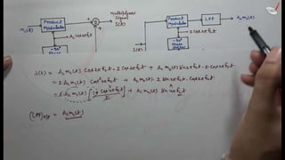 Quadrature carrier multiplexing qam
