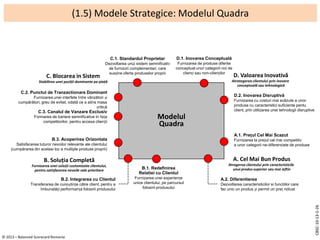 (1.5) Modele Strategice: Modelul Quadra

C.1. Standardul Proprietar

C. Blocarea in Sistem

D.1. Inovarea Conceptuală

Dezvoltarea unui sistem semnificativ
de furnizori complementari, care
susține oferta produselor proprii

Furnizarea de produse diferite
conceptual unor categorii noi de
clienți sau non-clienților

C.2. Punctul de Tranzactionare Dominant

D.2. Inovarea Disruptivă

Furnizarea unei interfete între vânzători și
cumpărători, greu de evitat, odată ce a atins masa
critică

C.3. Canalul de Vanzare Exclusiv
Formarea de bariere semnificative în fața
competitorilor, pentru accesa clienții

D. Valoarea Inovativă

Atrategerea clientului prin inovare
conceptuală sau tehnologică

Stabilirea unei poziții dominante pe piață

Furnizarea cu costuri mai scăzute a unor
produse cu caracteristici suficiente pentu
client, prin utilizarea unei tehnologii disruptive

Modelul
Quadra
A.1. Prețul Cel Mai Scazut

B.3. Acoperirea Orizontala

Furnizarea la prețul cel mai competitiv
a unor categorii ne-diferențiate de produse

Satisfacerea tuturor nevoilor relevante ale clientului
(cumpărarea din acelasi loc a multiple produse proprii)

A. Cel Mai Bun Produs

B.2. Integrarea cu Clientul
Transferarea de cunoștințe către client, pentru a
îmbunatăți performanța folosirii produsului

© 2013 – Balanced Scorecard Romania

B.1. Redefinirea
Relatiei cu Clientul
Furnizarea unei experiențe
unice clientului, pe parcursul
folosirii produsului

Atragerea clientului prin caracteristicile
unui produs superior sau mai ieftin

A.2. Diferentierea
Dezvoltarea caracteristicilor si functiilor care
fac unic un produs și permit un preț ridicat

CBSC-10-13-1-26

B. Soluția Completă
Furnizarea unei soluții customizate clientului,
pentru satisfacerea nevoile sale prioritare

 