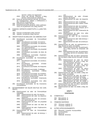 Suplement al núm. 278 Dimarts 20 novembre 2007 86
termini, cartera de negociació
2553. Actius per derivats financers a llarg
termini, instruments de cobertura
257. Drets de reemborsament derivats de contrac-
tes d’assegurança relatius a retribucions a
llarg termini al personal
258. Imposicions a llarg termini
259. Desemborsaments pendents sobre participa-
cions en el patrimoni net a llarg termini
26. FIANCES I DIPÒSITS CONSTITUÏTS A LLARG TER-
MINI
260. Fiances constituïdes a llarg termini
265. Dipòsits constituïts a llarg termini
28. AMORTITZACIÓ ACUMULADA DE L’IMMOBILITZAT
280. Amortització acumulada de l’immobilitzat
intangible
2800. Amortització acumulada de recerca
2801. Amortització acumulada de desenvo-
lupament
2802. Amortització acumulada de concessi-
ons administratives
2803. Amortització acumulada de propietat
industrial
2805. Amortització acumulada de drets de
traspàs
2806. Amortització acumulada d’aplicaci-
ons informàtiques
281. Amortització acumulada de l’immobilitzat
material
2811. Amortització acumulada de construc-
cions
2812. Amortització acumulada d’instal-
lacions tècniques
2813. Amortització acumulada de maquinà-
ria
2814. Amortització acumulada d’utillatge
2815. Amortització acumulada d’altres
instal·lacions
2816. Amortització acumulada de mobiliari
2817. Amortització acumulada d’equips per
a processos d’informació
2818. Amortització acumulada d’elements
de transport
2819. Amortització acumulada d’un altre
immobilitzat material
282. Amortització acumulada de les inversions
immobiliàries
29. DETERIORAMENT DE VALOR D’ACTIUS NO COR-
RENTS
290. Deteriorament de valor de l’immobilitzat
intangible
2900. Deteriorament de valor de recerca
2901. Deteriorament del valor de desenvo-
lupament
2902. Deteriorament de valor de concessi-
ons administratives
2903. Deteriorament de valor de propietat
industrial
2905. Deteriorament de valor de drets de
traspàs
2906. Deteriorament de valor d’aplicacions
informàtiques
291. Deteriorament de valor de l’immobilitzat
material
2910. Deteriorament de valor de terrenys i
béns naturals
ons
2912. Deteriorament de valor d’instal-
lacions tècniques
2913. Deteriorament de valor de maquinà-
ria
2914. Deteriorament de valor d’utillatge
2915. Deteriorament de valor d’altres instal-
lacions
2916. Deteriorament de valor de mobiliari
2917. Deteriorament de valor d’equips per a
processos d’informació
2918. Deteriorament de valor d’elements de
transport
2919. Deteriorament de valor d’un altre
immobilitzat material
292. Deteriorament de valor de les inversions
immobiliàries
2920. Deteriorament de valor dels terrenys i
béns naturals
2921. Deteriorament de valor de construcci-
ons
293. Deteriorament de valor de participacions a
llarg termini en parts vinculades
2933. Deteriorament de valor de participaci-
ons a llarg termini en empreses del
grup
2934. Deteriorament de valor de participaci-
ons a llarg termini en empreses asso-
ciades
294. Deteriorament de valor de valors representa-
tius de deute a llarg termini de parts vincula-
des
2943. Deteriorament de valor de valors
representatius de deute a llarg ter-
mini d’empreses del grup
2944. Deteriorament de valor de valors
representatius de deute a llarg ter-
mini d’empreses associades
2945. Deteriorament de valor de valors
representatius de deute a llarg ter-
mini d’altres parts vinculades
295. Deteriorament de valor de crèdits a llarg ter-
mini a parts vinculades
2953. Deteriorament de valor de crèdits a
llarg termini a empreses del grup
2954. Deteriorament de valor de crèdits a
llarg termini a empreses associades
2955. Deteriorament de valor de crèdits a
llarg termini a altres parts vinculades
297. Deteriorament de valor de valors representa-
tius de deute a llarg termini
298. Deteriorament de valor de crèdits a llarg ter-
mini
GRUP 3
EXISTÈNCIES
30. COMERCIALS
300. Mercaderies A
301. Mercaderies B
31. PRIMERES MATÈRIES
310. Primeres matèries A
311. Primeres matèries B
32. ALTRES APROVISIONAMENTS
320. Elements i conjunts incorporables
321. Combustibles
322. Recanvis
325. Materials diversos
 
