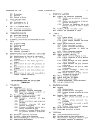 Suplement al núm. 278 Dimarts 20 novembre 2007 87
326. Embalatges
327. Envasos
328. Material d’oficina
33. PRODUCTES EN CURS
330. Productes en curs A
331. Productes en curs B
34. PRODUCTES SEMIACABATS
41. CREDITORS DIVERSOS
410. Creditors per prestacions de serveis
4100. Creditors per prestacions de serveis
(euros)
4104. Creditors per prestacions de serveis
(moneda estrangera)
4109. Creditors per prestacions de serveis,
factures pendents de rebre o de for-
malitzar
340. Productes semiacabats A 411. Creditors, efectes comercials a pagar
341. Productes semiacabats B 419. Creditors per operacions en comú
35. PRODUCTES ACABATS
350. Productes acabats A
351. Productes acabats B
36. SUBPRODUCTES, RESIDUS I MATERIALS RECUPE-
RATS
360. Subproductes A
361. Subproductes B
365. Residus A
366. Residus B
368. Materials recuperats A
369. Materials recuperats B
39. DETERIORAMENT DE VALOR DE LES EXISTÈNCIES
390. Deteriorament de valor de les mercaderies
391. Deteriorament de valor de les primeres
matèries
392. Deteriorament de valor d’altres aprovisiona-
ments
393. Deteriorament de valor dels productes en
curs
394. Deteriorament de valor dels productes semi-
acabats
395. Deteriorament de valor dels productes aca-
bats
396. Deteriorament de valor dels subproductes,
residus i materials recuperats
GRUP 4
CREDITORS I DEUTORS PER OPERACIONS
COMERCIALS
40. PROVEÏDORS
400. Proveïdors
4000. Proveïdors (euros)
4004. Proveïdors (moneda estrangera)
4009. Proveïdors, factures pendents de
rebre o de formalitzar
401. Proveïdors, efectes comercials a pagar
403. Proveïdors, empreses del grup
4030. Proveïdors, empreses del grup
(euros)
4031. Efectes comercials a pagar, empreses
del grup
4034. Proveïdors, empreses del grup
(moneda estrangera)
4036. Envasos i embalatges a tornar a pro-
veïdors, empreses del grup
4039. Proveïdors, empreses del grup, factu-
res pendents de rebre o de formalit-
zar
404. Proveïdors, empreses associades
405. Proveïdors, altres parts vinculades
406. Envasos i embalatges a tornar a proveïdors
407. Avançaments a proveïdors
43. CLIENTS
430. Clients
4300. Clients (euros)
4304. Clients (moneda estrangera)
4309. Clients, factures pendents de forma-
litzar
431. Clients, efectes comercials a cobrar
4310. Efectes comercials en cartera
4311. Efectes comercials descomptats
4312. Efectes comercials en gestió de
cobrament
4315. Efectes comercials impagats
432. Clients, operacions de facturatge
433. Clients, empreses del grup
4330. Clients empreses del grup (euros)
4331. Efectes comercials a cobrar, empre-
ses del grup
4332. Clients empreses del grup, operaci-
ons de facturatge
4334. Clients empreses del grup (moneda
estrangera)
4336. Clients empreses del grup de cobra-
ment dubtós
4337. Envasos i embalatges a tornar a cli-
ents, empreses del grup
4339. Clients empreses del grup, factures
pendents de formalitzar
434. Clients, empreses associades
435. Clients, altres parts vinculades
436. Clients de cobrament dubtós
437. Envasos i embalatges a tornar per clients
438. Avançaments de clients
44. DEUTORS DIVERSOS
440. Deutors
4400. Deutors (euros)
4404. Deutors (moneda estrangera)
4409. Deutors, factures pendents de forma-
litzar
441. Deutors, efectes comercials a cobrar
4410. Deutors, efectes comercials en car-
tera
4411. Deutors, efectes comercials des-
comptats
4412. Deutors, efectes comercials en gestió
de cobrament
4415. Deutors, efectes comercials impagats
446. Deutors de cobrament dubtós
449. Deutors per operacions en comú
46. PERSONAL
460. Avançaments de remuneracions
465. Remuneracions pendents de pagament
466. Remuneracions mitjançant sistemes d’apor-
tació definida pendents de pagament
 