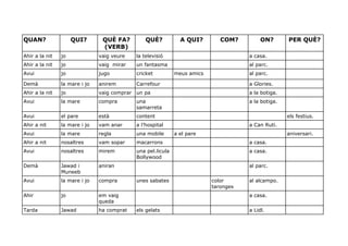 QUAN? QUI? QUÈ FA?
(VERB)
QUÈ? A QUI? COM? ON? PER QUÈ?
Ahir a la nit jo vaig veure la televisió a casa.
Ahir a la nit jo vaig mirar un fantasma al parc.
Avui jo jugo cricket meus amics al parc.
Demà la mare i jo anirem Carrefour a Glories.
Ahir a la nit jo vaig comprar un pa a la botiga.
Avui la mare compra una
samarreta
a la botiga.
Avui el pare està content els festius.
Ahir a nit la mare i jo vam anar a l’hospital a Can Ruti.
Avui la mare regla una mobile a el pare aniversari.
Ahir a nit nosaltres vam sopar macarrons a casa.
Avui nosaltres mirem una pel.licula
Bollywood
a casa.
Demà Jawad i
Muneeb
aniran al parc.
Avui la mare i jo compra unes sabates color
taronges
al alcampo.
Ahir jo em vaig
queda
a casa.
Tarda Jawad ha comprat els gelats a Lidl.
 