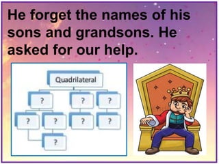 He forget the names of his
sons and grandsons. He
asked for our help.
 