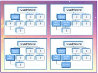 PARALLE
LOGRAM
PARALLE
LOGRAM
REC
TANGLE
PARALLE
LOGRAM
REC
TANGLE
RHOM
BUS
PARALLE
LOGRAM
REC
TANGLE
RHOM
BUS
SQUARE
 
