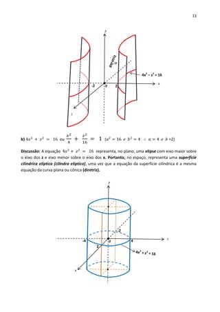 13
b) 4𝑥2
+ 𝑧2
= 16 ou
𝑥2
4
+
𝑧2
16
= 1 (𝑎2
= 16 𝑒 𝑏2
= 4 ∴ 𝑎 = 4 𝑒 𝑏 =2)
Discussão: A equação 4𝑥2
+ 𝑧2
= 16 representa, no plano, uma elipse com eixo maior sobre
o eixo dos z e eixo menor sobre o eixo dos x. Portanto, no espaço, representa uma superfície
cilíndrica elíptica (cilindro elíptico), uma vez que a equação da superfície cilíndrica é a mesma
equação da curva plana ou cônica (diretriz).
x
y
z
0
4x2
– z2
= 16
2-2
z
y
x
0
-2
2
4-4
 