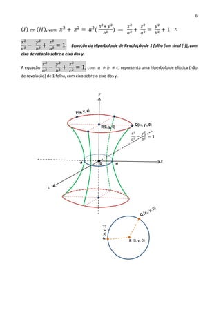 6
( 𝐼) em ( 𝐼𝐼), vem: 𝑥2
+ 𝑧2
= 𝑎2
(
𝑏2+ 𝑦2
𝑏2 ) ⟹
𝑥2
𝑎2 +
𝑧2
𝑎2 =
𝑦2
𝑏2 + 1 ∴
𝑥2
𝑎2 −
𝑦2
𝑏2 +
𝑧2
𝑎2 = 1. Equação da Hiperboloide de Revolução de 1 folha (um sinal (-)), com
eixo de rotação sobre o eixo dos y.
A equação
𝑥2
𝑎2 −
𝑦2
𝑏2 +
𝑧2
𝑐2 = 1, 𝑐𝑜𝑚 𝑎 ≠ 𝑏 ≠ 𝑐, representa uma hiperboloide elíptica (não
de revolução) de 1 folha, com eixo sobre o eixo dos y.
P(x,y,z)
R (0, y, 0)
x
y
z
-a a0
Q(x1, y1, 0)
R(0, y, 0)
𝑥2
𝑎2
−
𝑦2
𝑏2
= 𝟏
 