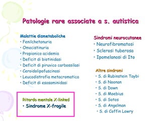 Patologie rare associate a s. autistica
Malattie dismetaboliche
• Fenilchetonuria
• Omocistinuria
• Propionico acidemia
• Deficit di biotinidasi
• Deficit di piruvico carbossilasi
• Ceroidolipofuscinosi
• Leucodistrofia metacromatica
• Deficit di esosaminidasi

Ritardo mentale X-linked

• Sindrome X-fragile

Sindromi neurocutanee
• Neurofibromatosi
• Sclerosi tuberosa
• Ipomelanosi di Ito
Altre sindromi
• S. di Rubinstein Taybi
• S. di Noonan
• S. di Down
• S. di Moebius
• S. di Sotos
• S. di Angelman
• S. di Coffin Lowry

 
