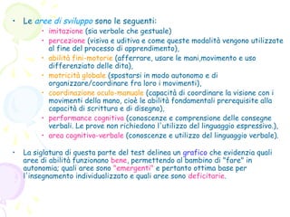 • Le aree di sviluppo sono le seguenti:

• imitazione (sia verbale che gestuale)
• percezione (visiva e uditiva e come queste modalità vengono utilizzate
al fine del processo di apprendimento),
• abilità fini-motorie (afferrare, usare le mani,movimento e uso
differenziato delle dita),
• motricità globale (spostarsi in modo autonomo e di
organizzare/coordinare fra loro i movimenti),
• coordinazione oculo-manuale (capacità di coordinare la visione con i
movimenti della mano, cioè le abilità fondamentali prerequisite alla
capacità di scrittura e di disegno),
• performance cognitiva (conoscenze e comprensione delle consegne
verbali. Le prove non richiedono l'utilizzo del linguaggio espressivo.),
• area cognitivo-verbale (conoscenze e utilizzo del linguaggio verbale).

•

La siglatura di questa parte del test delinea un grafico che evidenzia quali
aree di abilità funzionano bene, permettendo al bambino di "fare" in
autonomia; quali aree sono "emergenti" e pertanto ottima base per
l'insegnamento individualizzato e quali aree sono deficitarie.

 
