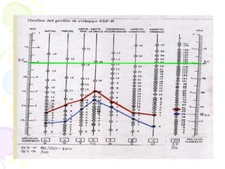 Quadri clinici _diagnosi
