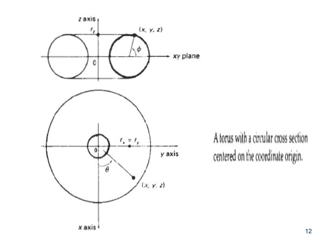 Quadric surfaces | PPT