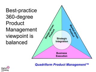 Best-practice 360-degree Product Management viewpoint is balanced Quadriform Product Management ™ Design-driven Product Market-driven Product Business Execution Strategic Integration 