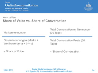 Kennzahlen
Share of Voice vs. Share of Conversation

                                            Total Conversation m. Nen...