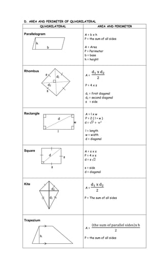 D. AREA AND PERIMETER OF QUADRILATERAL
             QUADRILATERAL                           AREA AND PERIMETER

Parallelogram                               A=bxh
                                            P = the sum of all sides
         h
                 b                          A = Area
                                            P = Perimeter
                                            b = base
                                            h = height


Rhombus
                 s                          A=
                               d1

                     d2                     P=4xs
                 s
                                            d1 = first diagonal
                                            d2 = second diagonal
                                            s = side


Rectangle                                   A=lxw
                                d           P=2(l+w)
                                        w   d=


                               l            l = length
                                            w = width
                                            d = diagonal


Square                                      A=sxs
                     d                      P=4xs
                                    s
                                            d=s

                          s                 s = side
                                            d = diagonal



Kite
                          d2                A=


                      d1                    P = The sum of all sides




Trapezium

                                            A=

             h                              P = the sum of all sides
 