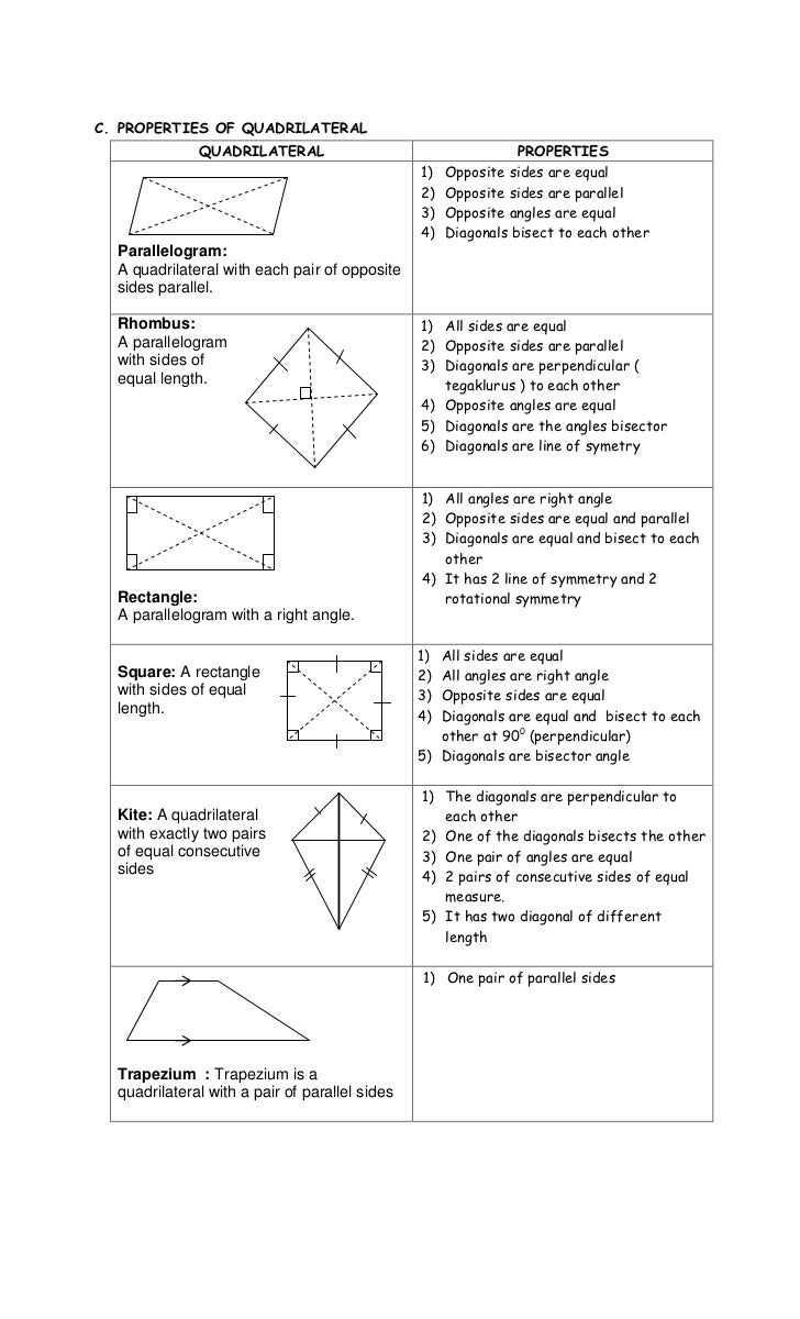 Worksheets Properties Of Parallelograms Worksheet quadrilateral properties worksheet worksheets kristawiltbank free quadrilaterals of riddle worksheet