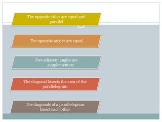 The opposite sides are equal and
parallel
The opposite angles are equal
Two adjacent angles are
supplementary
The diagonal bisects the area of the
parallelogram
The diagonals of a parallelogram
bisect each other
 