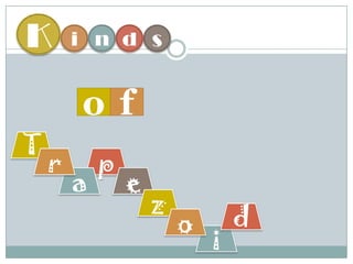 T
p
ea
r
i
z
do
K i n sd
o f
 