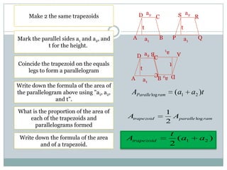 S R
P Qa1
a2
t
D C
A Ba1
a2
t
D C
A Ba1
a2
t
DC
AB a1
a2
t
taaA ramParalle )( 21log
ramparalletrapezoid AA log
2
1
)(
2
21 aa
t
Atrapezoid
Make 2 the same trapezoids
Mark the parallel sides a1 and a2, and
t for the height.
Coincide the trapezoid on the equals
legs to form a parallelogram
Write down the formula of the area of
the parallelogram above using ”a1, a2,
and t”.
What is the proportion of the area of
each of the trapezoids and
parallelograms formed
Write down the formula of the area
and of a trapezoid.
 