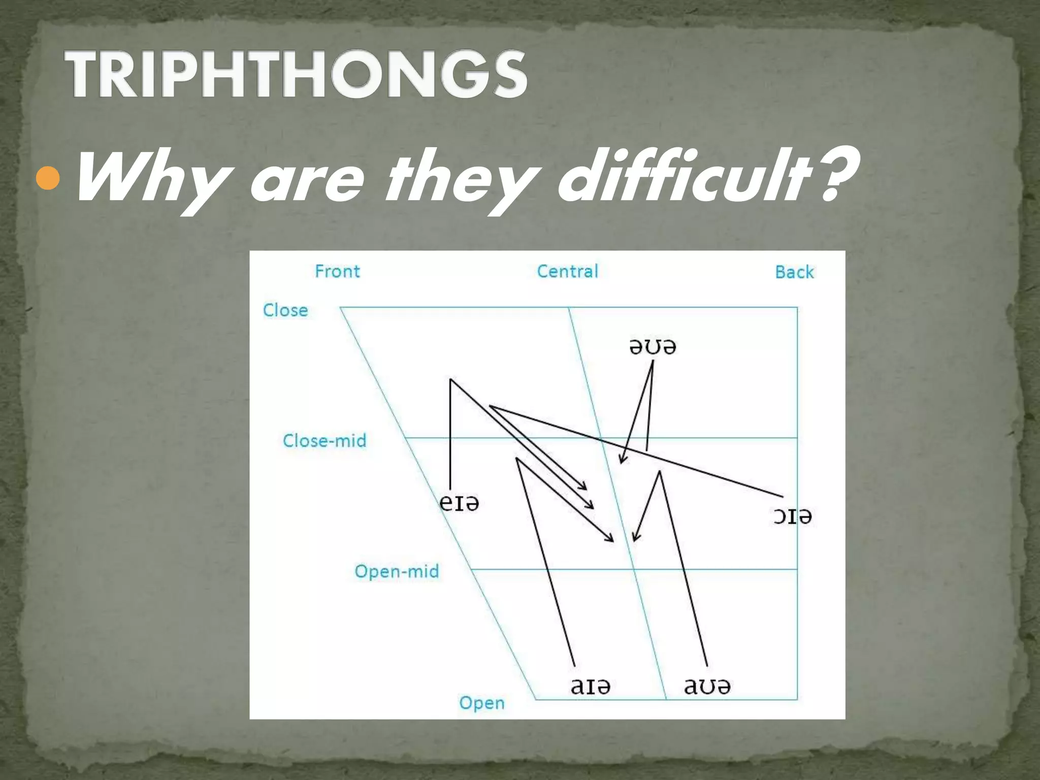 Why are they difficult?