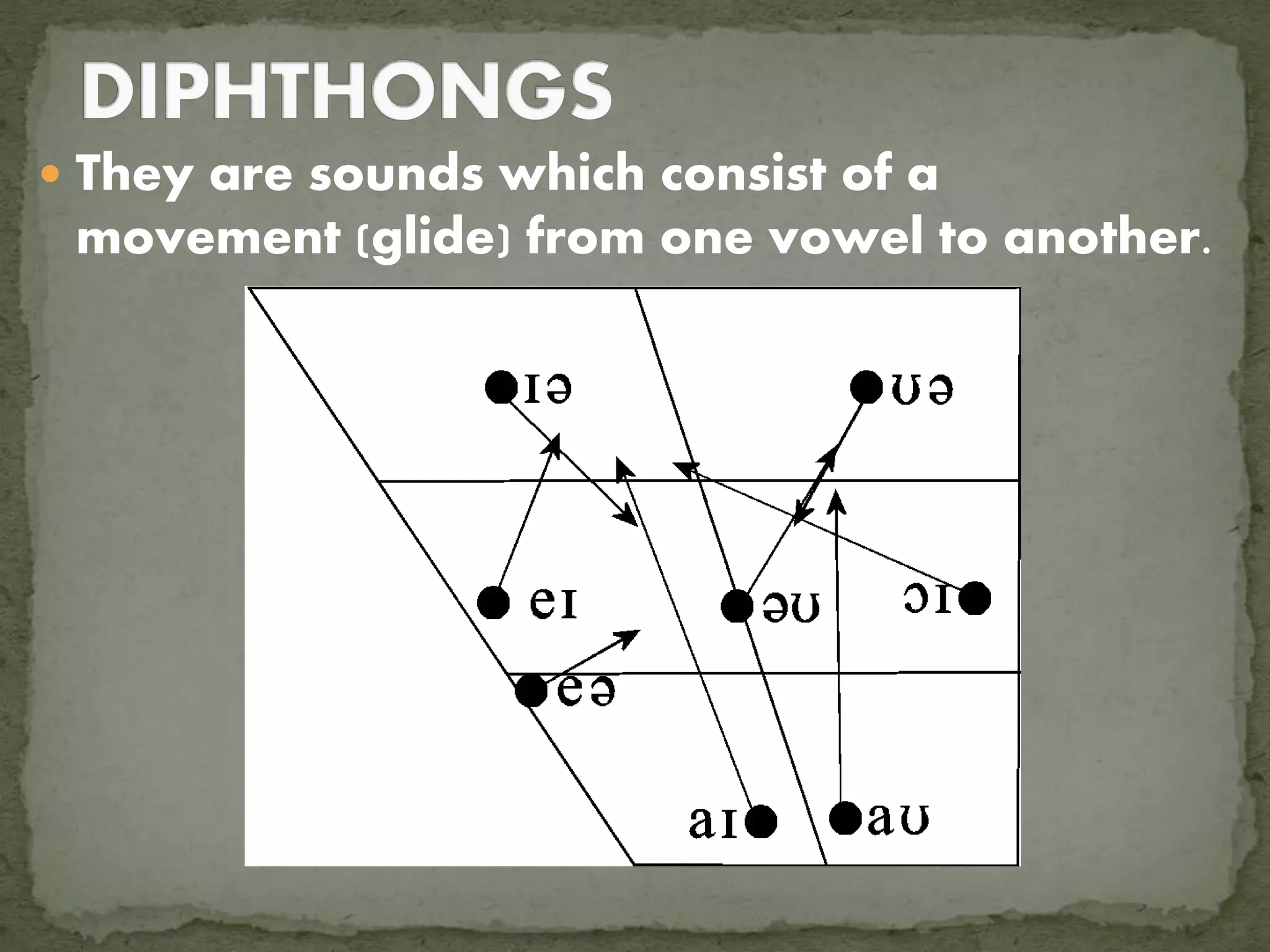  They are sounds which consist of a
movement (glide) from one vowel to another.