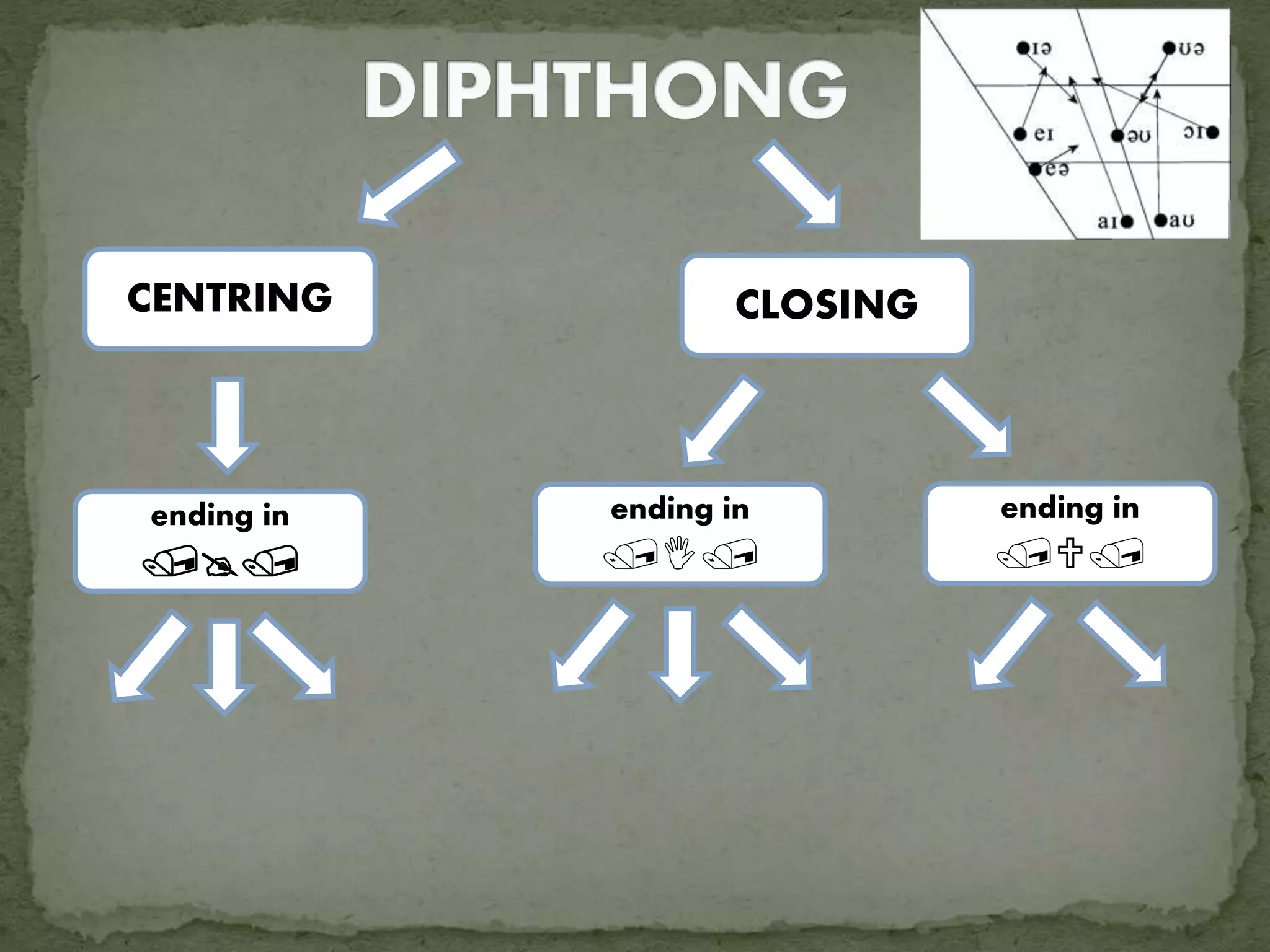 CENTRING CLOSING
ending in
//
ending in
//
ending in
//