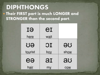 new-monophthongs-centring-diphthongs - Pronunciation Studio