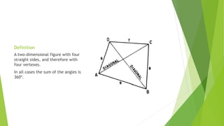 Definition
A two-dimensional figure with four
straight sides, and therefore with
four vertexes.
In all cases the sum of the angles is
360º.
 