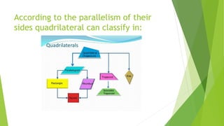 According to the parallelism of their
sides quadrilateral can classify in:
 