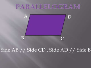 B 
D 
C 
Side AB // Side CD , Side AD // Side BC 
 