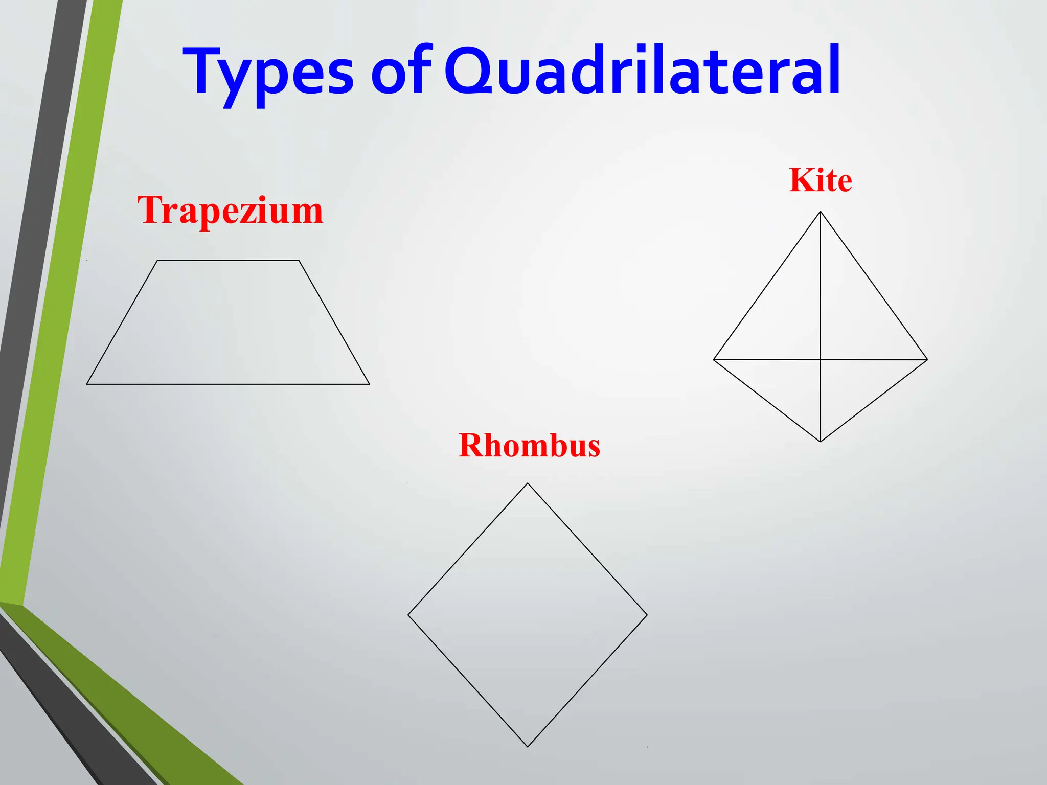 Types of Quadrilateral
Trapezium
Rhombus
Kite
 