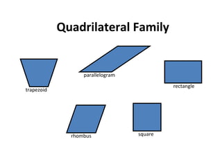 Quadrilateral Family parallelogram rectangle rhombus square trapezoid 