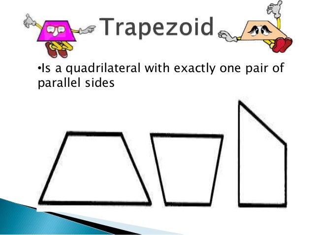 DIfferent Type of Quadrilaterals
