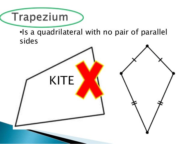 Different Type Of Quadrilaterals