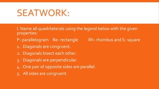 SEATWORK:
I. Name all quadrilaterals using the legend below with the given
properties:
P- parallelogram Re- rectangle Rh- rhombus and S- square
1. Diagonals are congruent.
2. Diagonals bisect each other.
3. Diagonals are perpendicular.
4. One pair of opposite sides are parallel.
5. All sides are congruent.
 