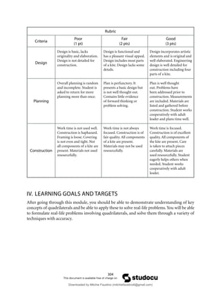 304
Rubric
Criteria
Poor
(1 pt)
Fair
(2 pts)
Good
(3 pts)
Design
Design is basic, lacks
originality and elaboration.
Design is not detailed for
construction.
Design is functional and
has a pleasant visual appeal.
Design includes most parts
of a kite. Design lacks some
details.
Design incorporates artistic
elements and is original and
well elaborated. Engineering
design is well detailed for
construction including four
parts of a kite.
Planning
Overall planning is random
and incomplete. Student is
asked to return for more
planning more than once.
Plan is perfunctory. It
presents a basic design but
is not well thought out.
Contains little evidence
of forward thinking or
problem solving.
Plan is well thought
out. Problems have
been addressed prior to
construction. Measurements
are included. Materials are
listed and gathered before
construction. Student works
cooperatively with adult
leader and plans time well.
Construction
Work time is not used well.
Construction is haphazard.
Framing is loose. Covering
is not even and tight. Not
all components of a kite are
present. Materials not used
resourcefully.
Work time is not always
focused. Construction is of
fair quality. All components
of a kite are present.
Materials may not be used
resourcefully.
Work time is focused.
Construction is of excellent
quality. All components of
the kite are present. Care
is taken to attach pieces
carefully. Materials are
used resourcefully. Student
eagerly helps others when
needed. Student works
cooperatively with adult
leader.
IV. LEARNING GOALS AND TARGETS
After going through this module, you should be able to demonstrate understanding of key
concepts of quadrilaterals and be able to apply these to solve real-life problems.You will be able
to formulate real-life problems involving quadrilaterals, and solve them through a variety of
techniques with accuracy.
Downloaded by Mitchie Faustino (mitchiefaustino6@gmail.com)
lOMoARcPSD|10983166
 
