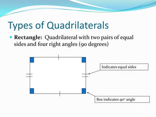 Types of Quadrilaterals
 Rectangle: Quadrilateral with two pairs of equal

sides and four right angles (90 degrees)

Indicates equal sides

Box indicates 900 angle

 