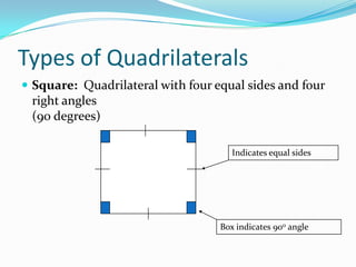 Types of Quadrilaterals
 Square: Quadrilateral with four equal sides and four

right angles
(90 degrees)
Indicates equal sides

Box indicates 900 angle

 