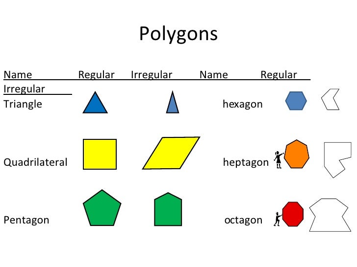 Quadrilaterals And Polygons